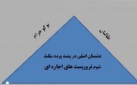 دشمنان اصلی در پشت پرده مثلث شوم تروریست های اجاره ای