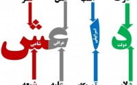 خدمات انحصاری داعش به اسرائیل