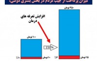 دندان پزشکی، پزشکی، مستضعفین و حکومت اسلامی